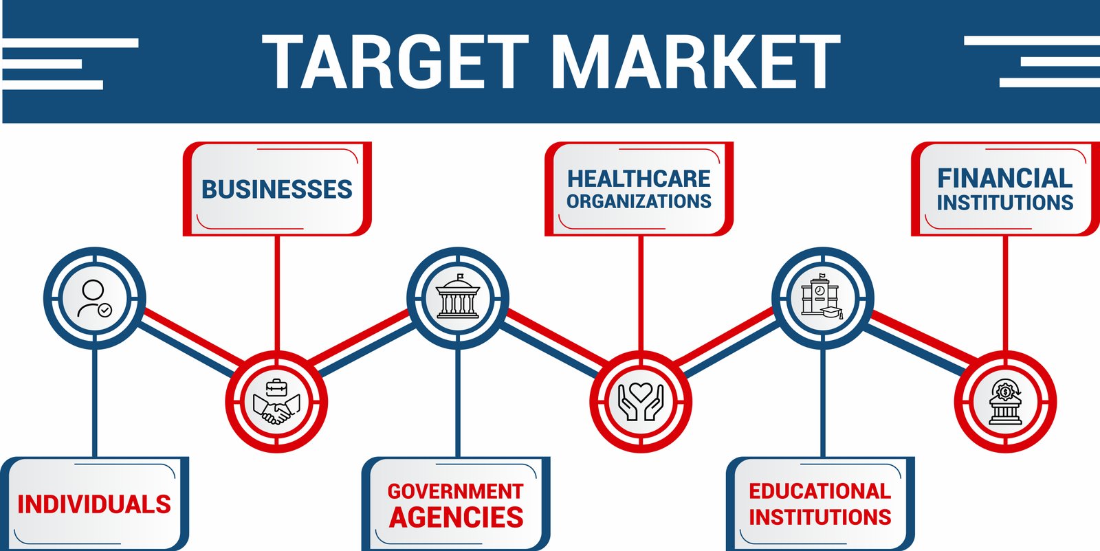Target Market Illustration